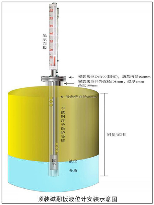 磁翻板液位計頂裝式安裝示意圖