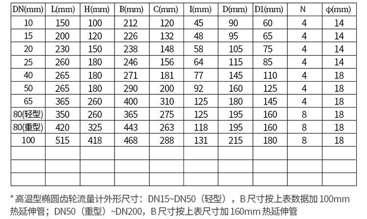 不銹鋼油流量計(jì)尺寸對(duì)照表