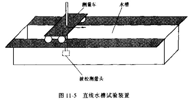 插入式流量計(jì)流速計(jì)法校驗(yàn)設(shè)備和校驗(yàn)方法圖