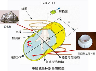 空調(diào)水流量計(jì)工作原理圖