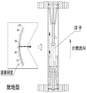 金屬管浮子流量計結(jié)構(gòu)圖