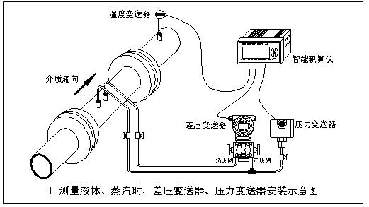 內錐流量計安裝圖