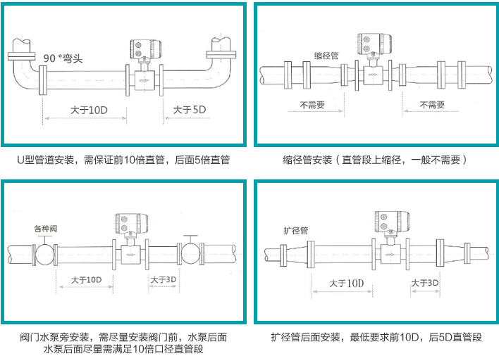 液體電磁流量計安裝注意事項