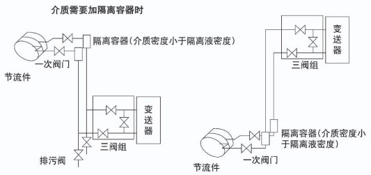 溫壓補(bǔ)償孔板流量計安裝示意圖五