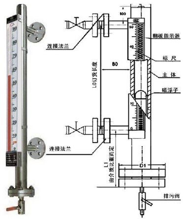 衛(wèi)生型磁翻板液位計外形尺寸圖